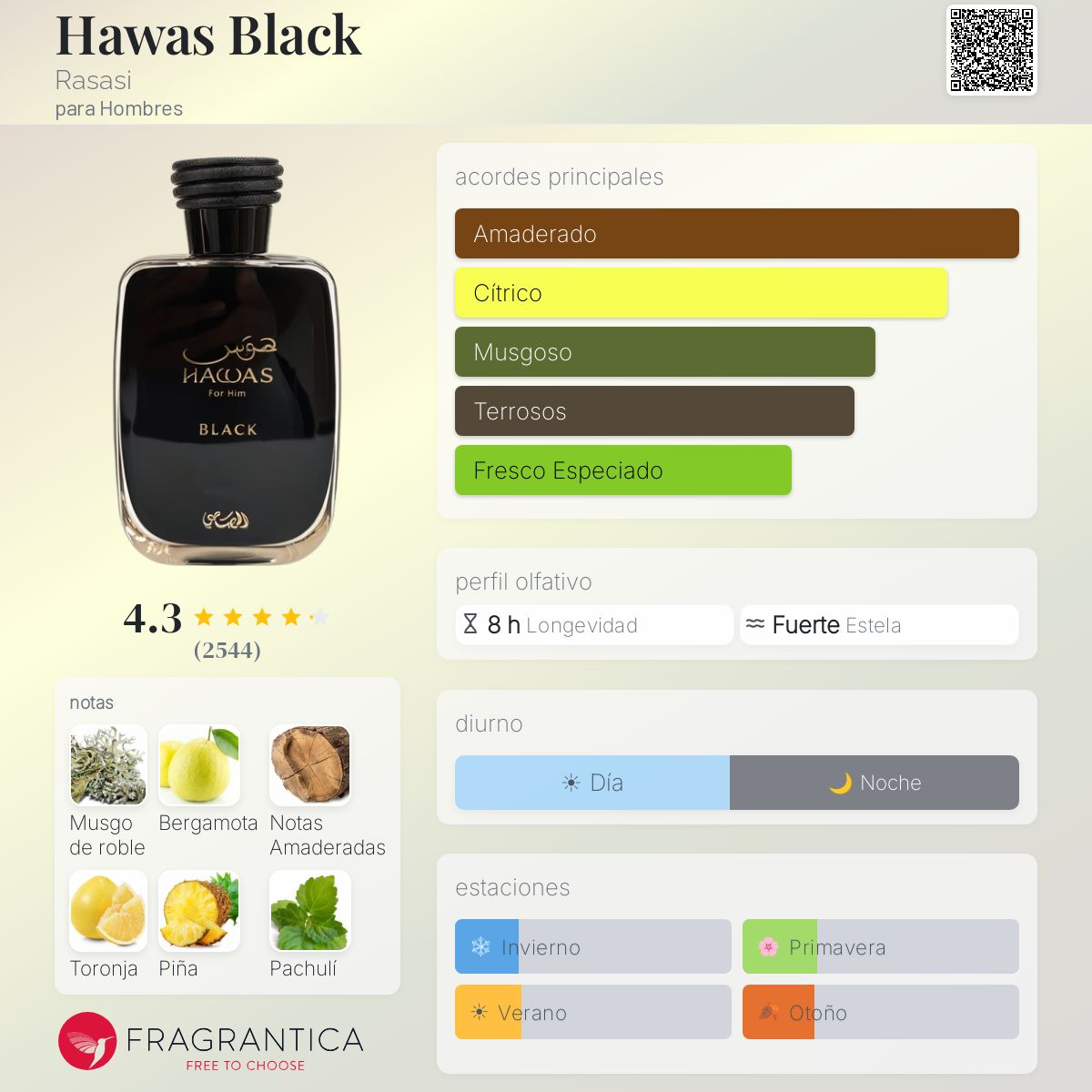 HAWAS DI RASASI BLACK