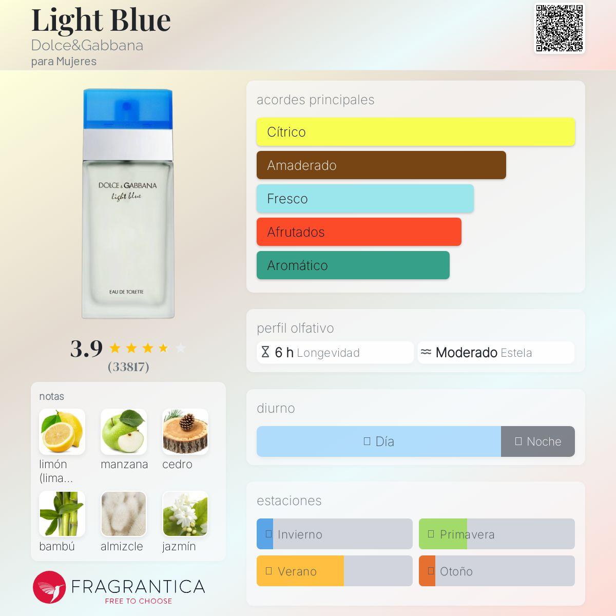 DOLCE & GABBANA LIGHT BLUE