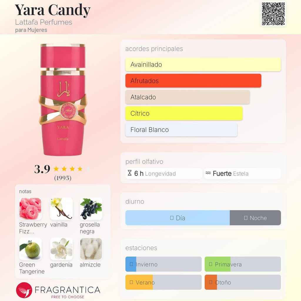 LATTAFA YARA CANDY