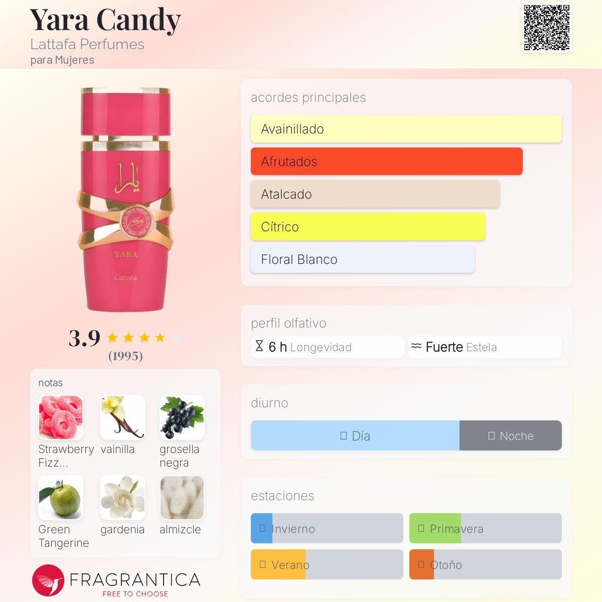 LATTAFA YARA CANDY